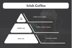 Irish Coffee Candela aromatica di soia con stoppino in legno (110gr)