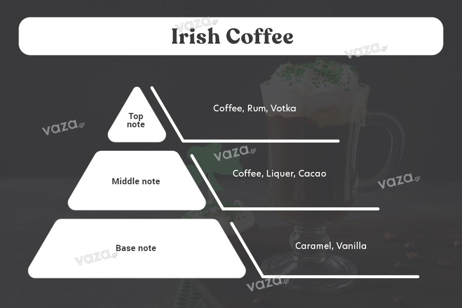 Huile de parfum Irish Coffee de 30 ml