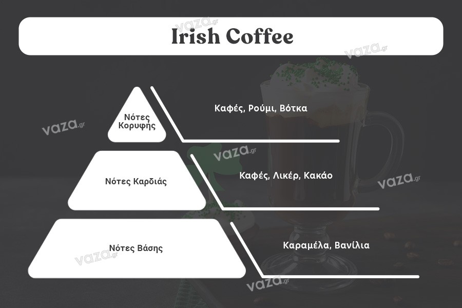 Irish Coffee Αρωματικό έλαιο 30 ml