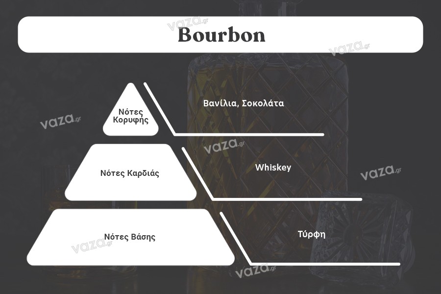 Bourbon Candela aromatica di soia con stoppino in legno (110gr)