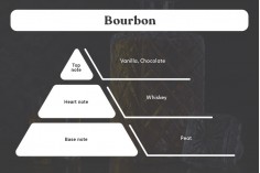 Huile de parfum Bourbon de 100 ml