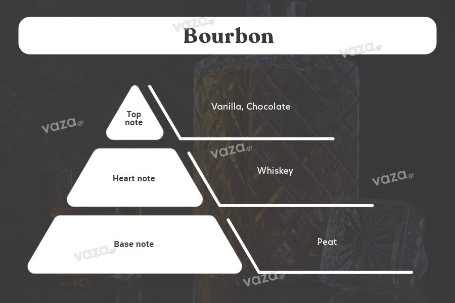 Bourbon Αρωματικό έλαιο 100 ml