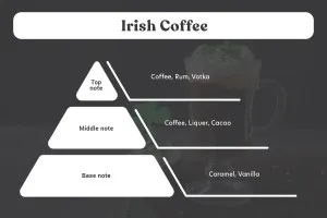 Irish Coffee Αρωματικό έλαιο 100 ml-3