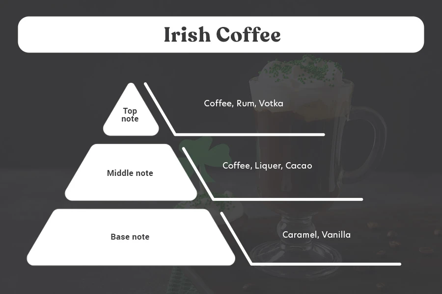 Irish Coffee Αρωματικό κερί σόγιας με βαμβακερό φυτίλι (110gr) Irish Coffee Αρωματικό κερί σόγιας με βαμβακερό φυτίλι (110gr)