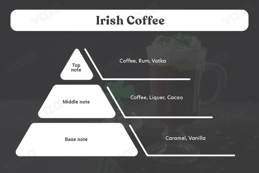 Irish Coffee Αρωματικό κερί σόγιας με βαμβακερό φυτίλι (110gr) Irish Coffee Αρωματικό κερί σόγιας με βαμβακερό φυτίλι (110gr)-