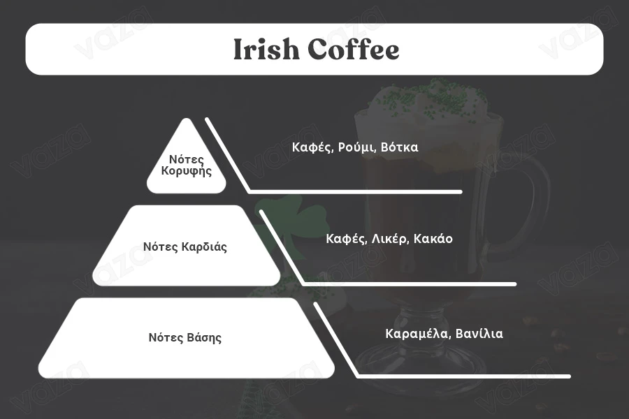 Irish Coffee Αρωματικό κερί σόγιας με βαμβακερό φυτίλι (110gr) Irish Coffee Αρωματικό κερί σόγιας με βαμβακερό φυτίλι (110gr)-εικόνα_διαστάσεις