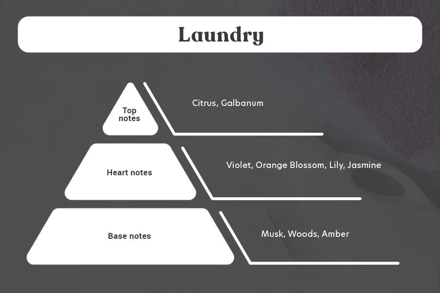 Laundry Αρωματικό κερί σόγιας με βαμβακερό φυτίλι (110gr) Laundry Αρωματικό κερί σόγιας με βαμβακερό φυτίλι (110gr)