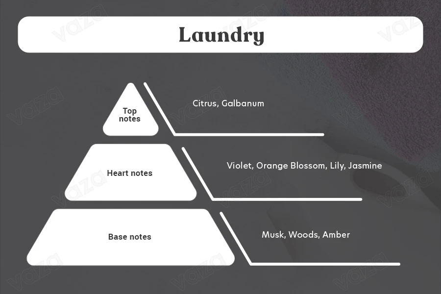 Laundry Αρωματικό έλαιο 30 ml-