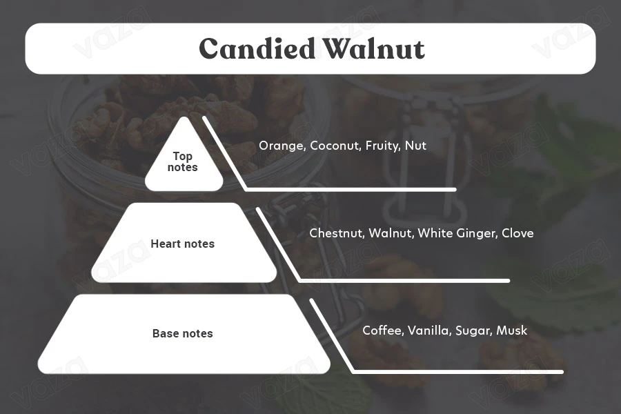 Candied Walnut Fragrance Oil 100 ml-