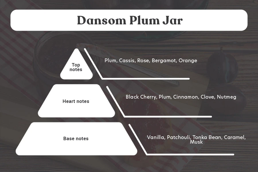 Damson Plum Jam Αρωματικό κερί σόγιας με βαμβακερό φυτίλι (110gr)