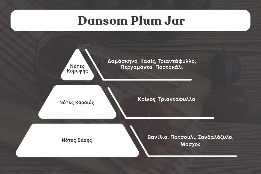 Damson Plum Jam Αρωματικό κερί σόγιας με βαμβακερό φυτίλι (110gr)