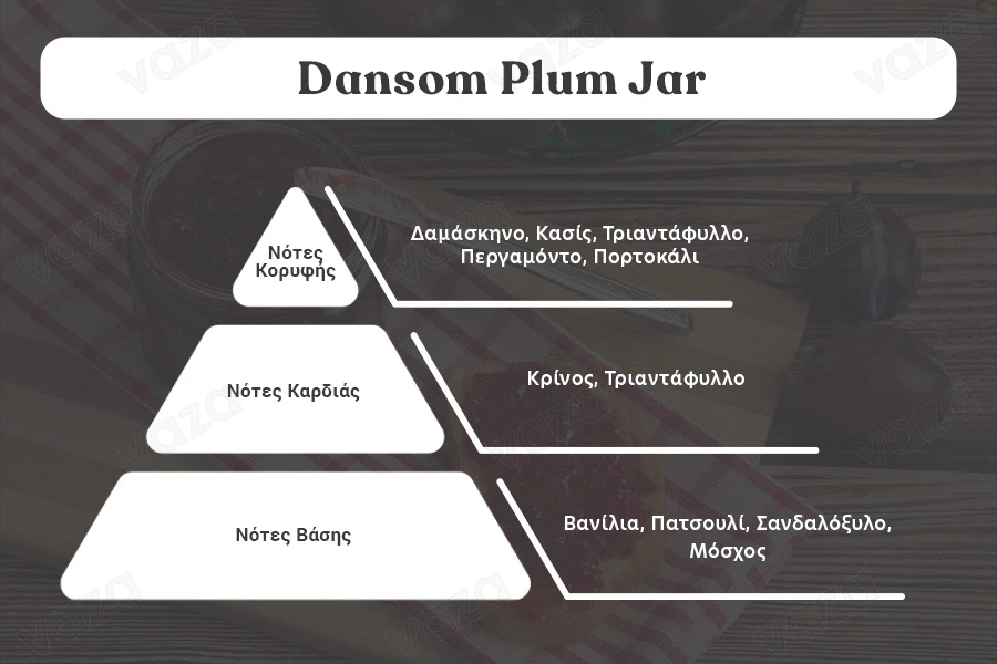 Damson Plum Jam Αρωματικό κερί σόγιας με βαμβακερό φυτίλι (110gr) Damson Plum Jam Αρωματικό κερί σόγιας με βαμβακερό φυτίλι (110gr)-εικόνα_διαστάσεις