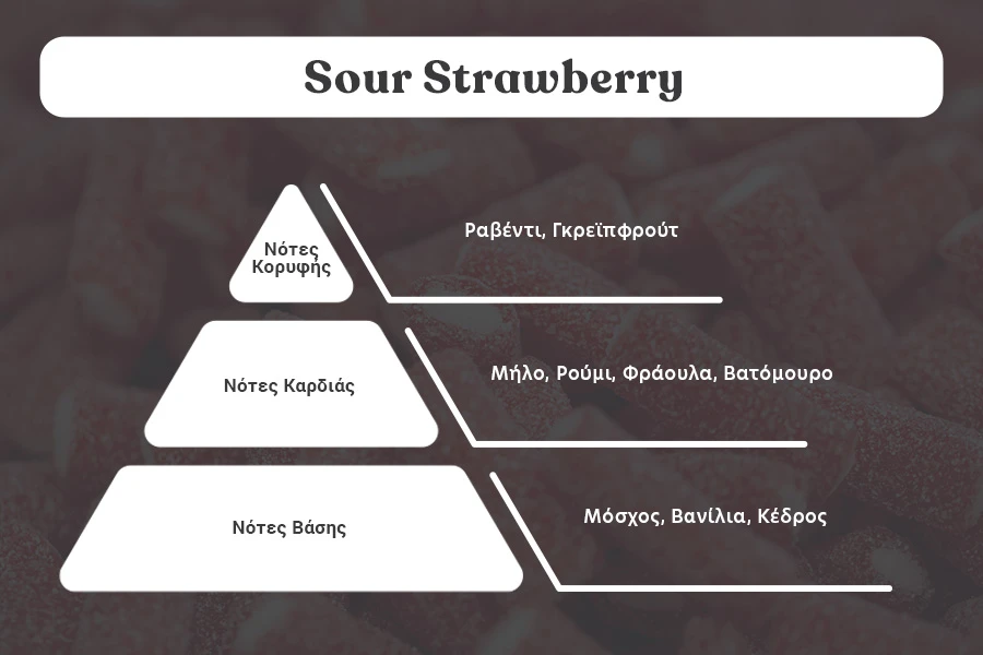 Sour Strawberry Αρωματικό κερί σόγιας με βαμβακερό φυτίλι (110gr) Sour Strawberry Αρωματικό κερί σόγιας με βαμβακερό φυτίλι (110gr)