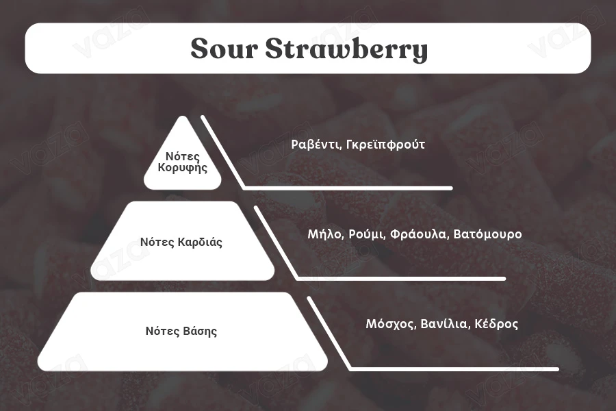 Sour Strawberry Αρωματικό κερί σόγιας με βαμβακερό φυτίλι (110gr) Sour Strawberry Αρωματικό κερί σόγιας με βαμβακερό φυτίλι (110gr)-εικόνα_διαστάσεις