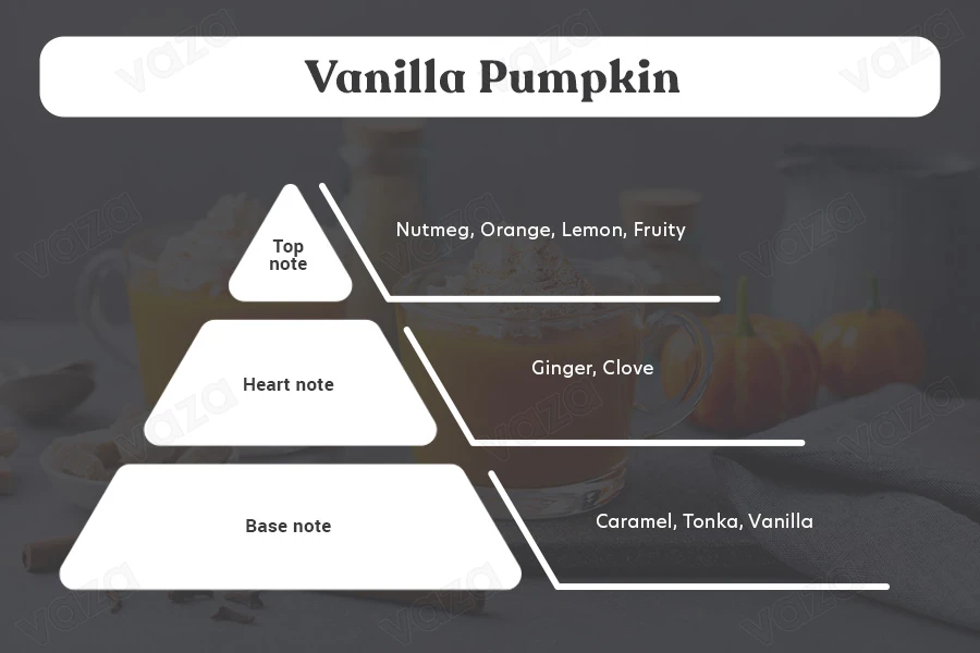 Vanilla Pumpkin Αρωματικό κερί σόγιας με βαμβακερό φυτίλι (110gr) Vanilla Pumpkin Αρωματικό κερί σόγιας με βαμβακερό φυτίλι (110gr)-