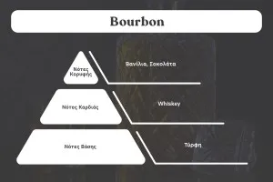 Bourbon Fragrance Oil 100 ml-2