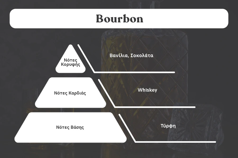 Bourbon Αρωματικό κερί σόγιας με βαμβακερό φυτίλι (110gr) Bourbon Αρωματικό κερί σόγιας με βαμβακερό φυτίλι (110gr)