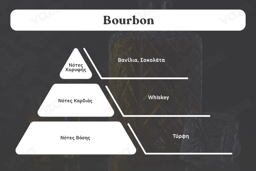 Bourbon Αρωματικό κερί σόγιας με βαμβακερό φυτίλι (110gr) Bourbon Αρωματικό κερί σόγιας με βαμβακερό φυτίλι (110gr)-εικόνα_διαστάσεις