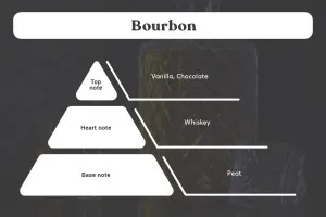 Bourbon Fragrance Oil 100 ml-3