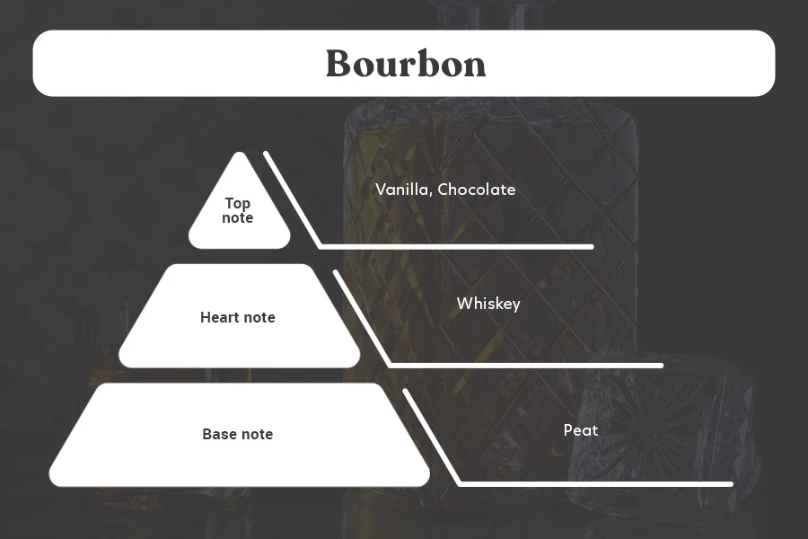 Bourbon Αρωματικό κερί σόγιας με βαμβακερό φυτίλι (110gr) Bourbon Αρωματικό κερί σόγιας με βαμβακερό φυτίλι (110gr)