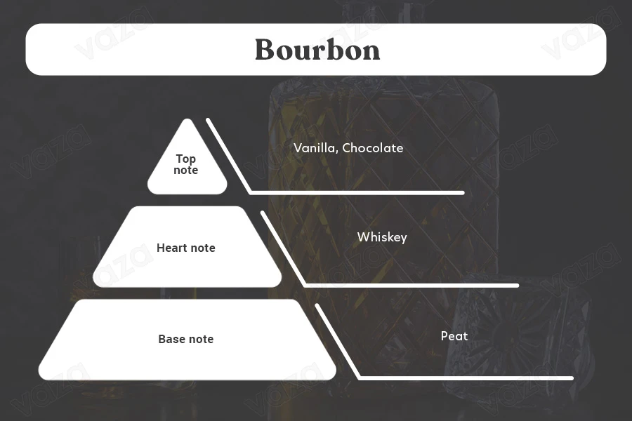 Bourbon Αρωματικό κερί σόγιας με βαμβακερό φυτίλι (110gr) Bourbon Αρωματικό κερί σόγιας με βαμβακερό φυτίλι (110gr)-