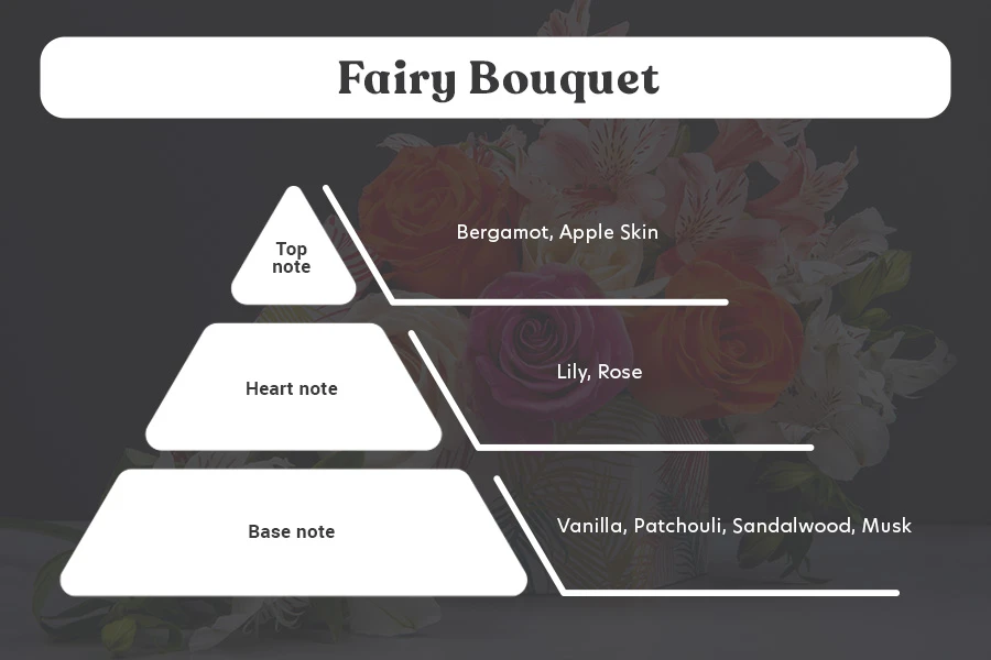 Fairy Bouquet Αρωματικό κερί σόγιας με βαμβακερό φυτίλι (110gr) Fairy Bouquet Αρωματικό κερί σόγιας με βαμβακερό φυτίλι (110gr)